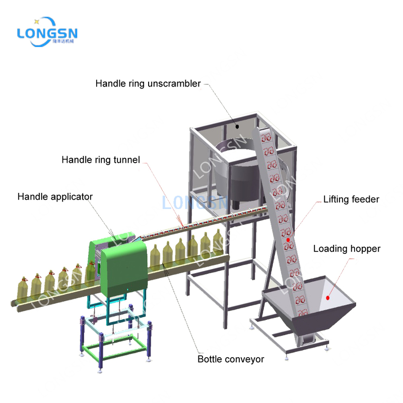 Tự động chai lớn tự động Vòng tay xử lý Vòng đeo tay Máy nâng Máy chèn